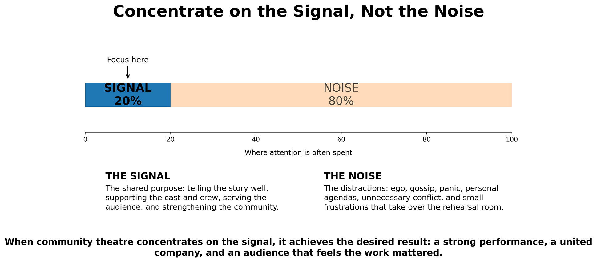 20260517 signal not noise